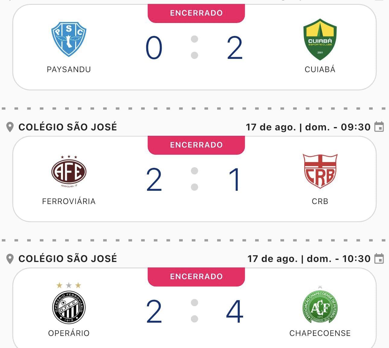 31ª Copa dos Pais inicia com a marcação de 11 gols