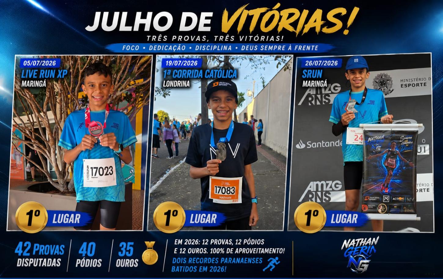 Nathan Gerin vence três provas em julho e mantém 100% de aproveitamento em 2026